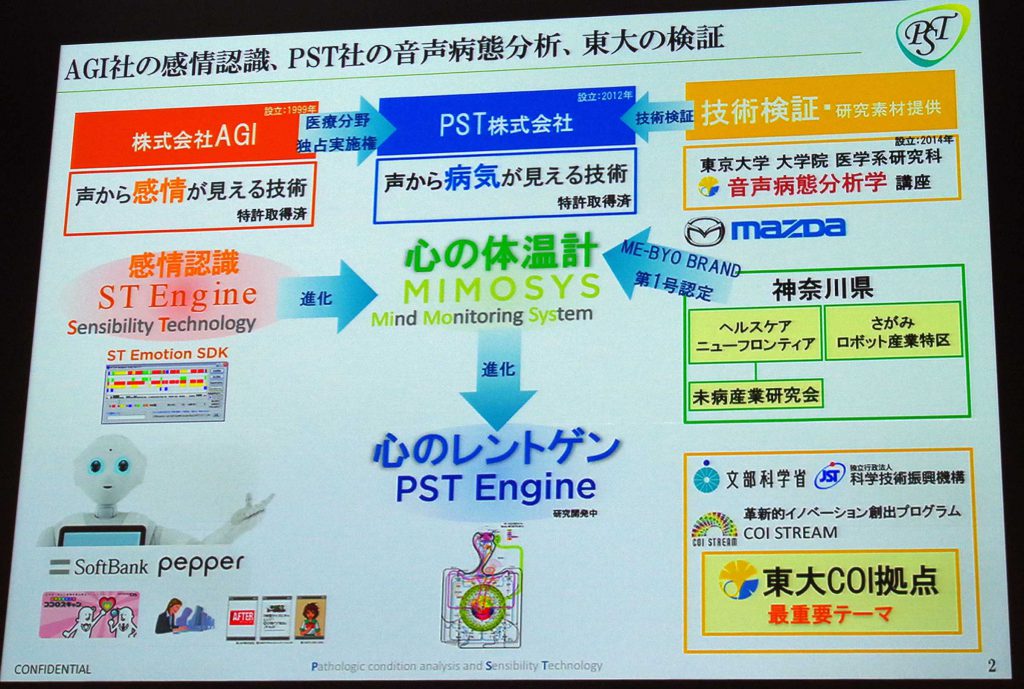 （日本遠隔医療学会シンポジウムより：禁転載）PSTの持つ技術の背景と研究スキーム