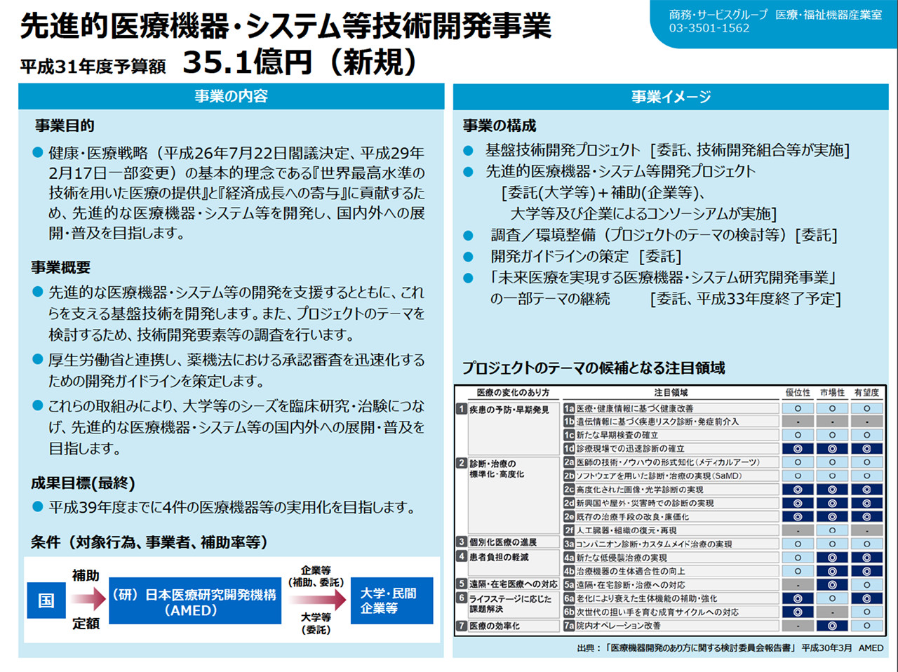 研究 機構 法人 日本 医療 開発 開発 国立 研究